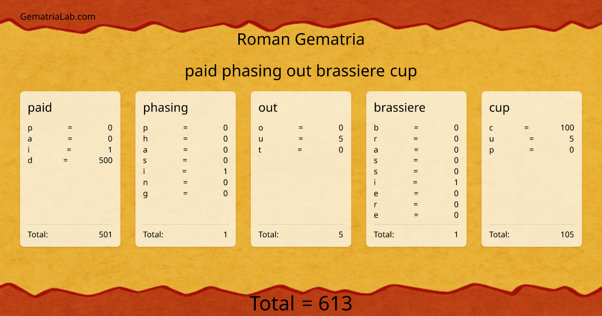 paid phasing out brassiere cup in roman Gematria